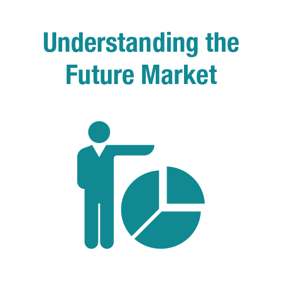 Understanding the Future Market