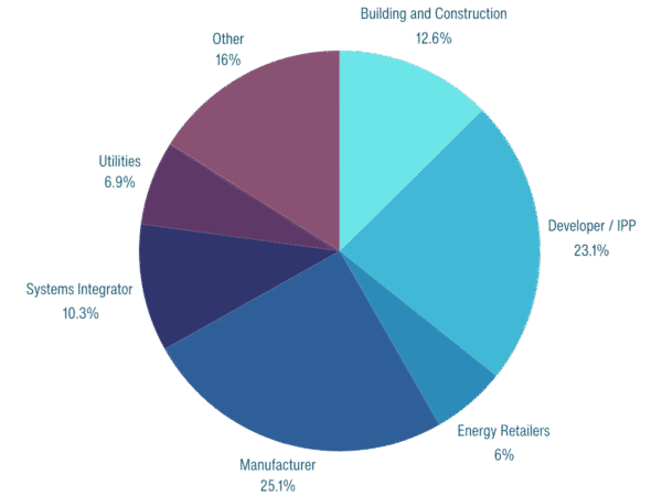 ESSUS Infographic - Who Attends #2 Who Attends Energy Storage Summit USA
