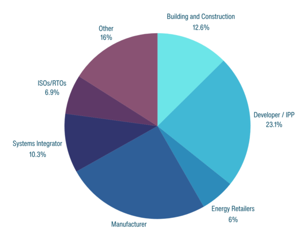 ESSUS Infographic #2